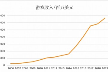 弃车保帅网易鄙人一盘什么棋