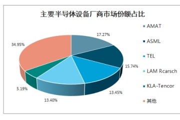 华为造芯还有120天缓冲期