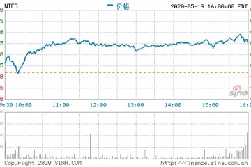 网易Q1财报解读游戏收入创前史新高云音乐补短板