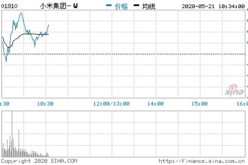 小米中国大陆5G智能手机销量市占率已达14.1%