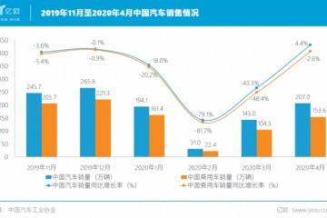 车市从来就没报复性消费