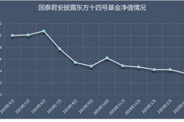 京东数科旗下店主金服踩雷基岩本钱投资人巨亏七成