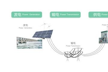 变电站电力系统远程监控维护解决方案