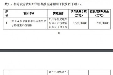 TCL科技拟定增募资不超120亿元