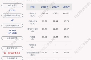 海信家电拟为全资子公司提供7亿元担保