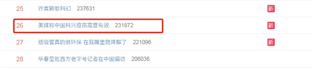 美媒称中国科兴疫苗高度有效登热搜网友最怕突然的夸赞