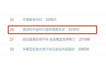 美媒称中国科兴疫苗高度有效登热搜网友最怕突然的夸赞