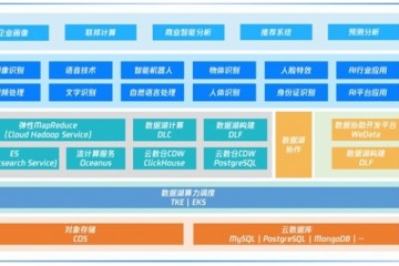 腾讯云发布数据湖产品开箱即用构建时间减少60%