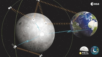 月球上开展导航电信服务欧空局欲首吃螃蟹