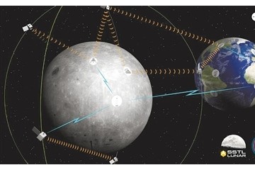 月球上开展导航电信服务欧空局欲首吃螃蟹